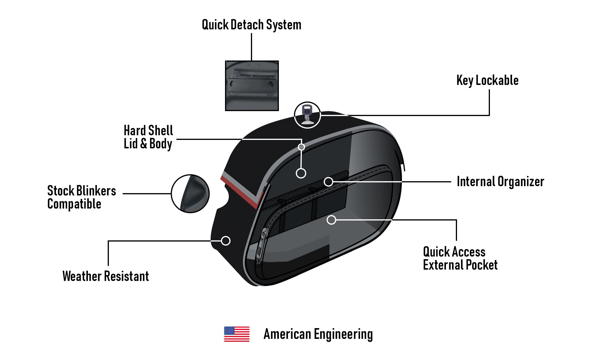 30L - Stealth Quick Mount Saddlebags for Harley Davidson Softail Low Rider S FXLRS American Engineering @expand